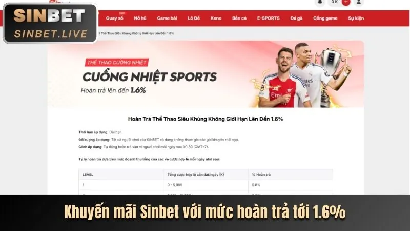 Khuyến mãi chào mừng 188vv